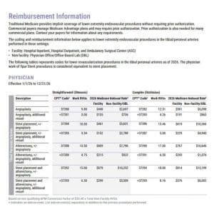 Spur Reimbursement Information